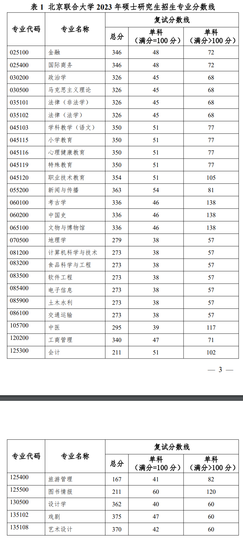 考研数据查询