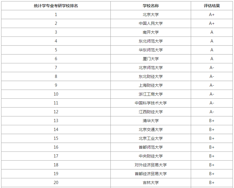 考研专业排名